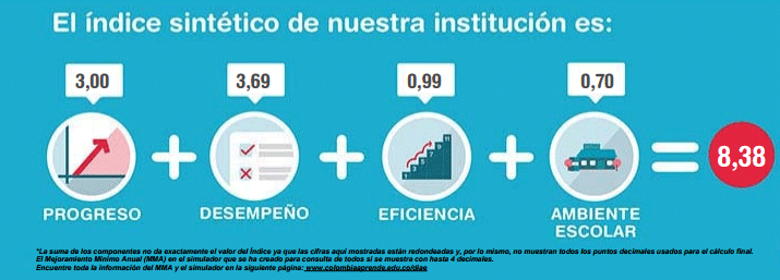 ISCE